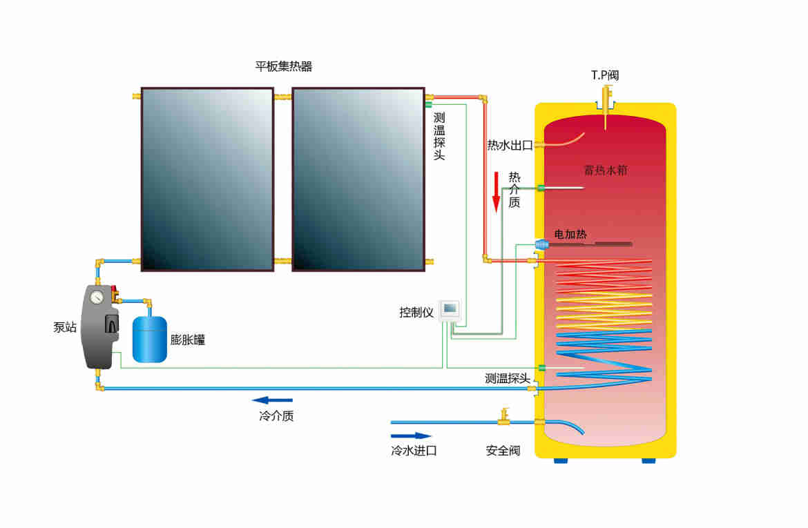 太陽能中央熱水系統